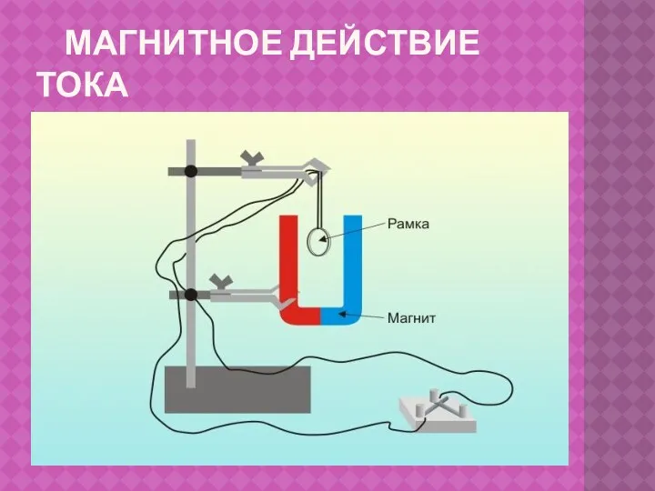 МАГНИТНОЕ ДЕЙСТВИЕ ТОКА