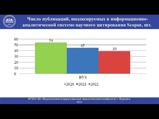 Число публикаций, индексируемых в информационно-аналитической системе научного цитирования Scopus, шт. ФГБОУ ВО «Воронежский