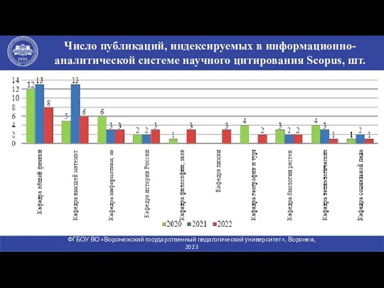 Число публикаций, индексируемых в информационно-аналитической системе научного цитирования Scopus, шт.