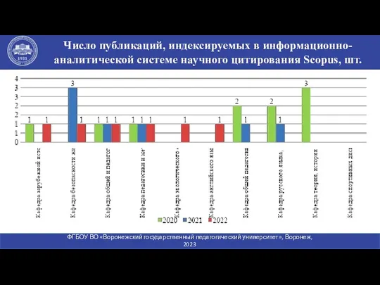 Число публикаций, индексируемых в информационно-аналитической системе научного цитирования Scopus, шт.