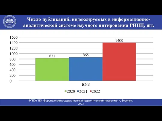 Число публикаций, индексируемых в информационно-аналитической системе научного цитирования РИНЦ, шт.