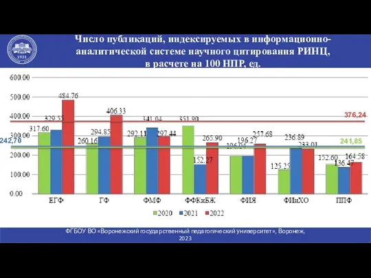 Число публикаций, индексируемых в информационно-аналитической системе научного цитирования РИНЦ, в расчете на 100