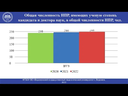 Общая численность НПР, имеющих ученую степень кандидата и доктора наук, в общей численности