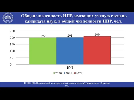 Общая численность НПР, имеющих ученую степень кандидата наук, в общей