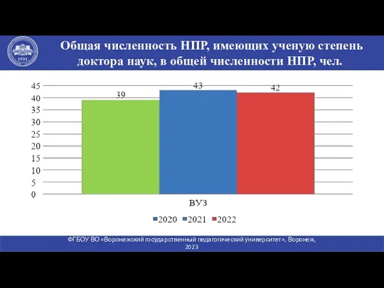 Общая численность НПР, имеющих ученую степень доктора наук, в общей