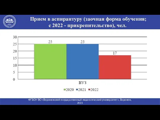 Прием в аспирантуру (заочная форма обучения; с 2022 - прикрепительство),