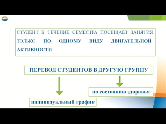 ПЕРЕВОД СТУДЕНТОВ В ДРУГУЮ ГРУППУ по состоянию здоровья СТУДЕНТ В