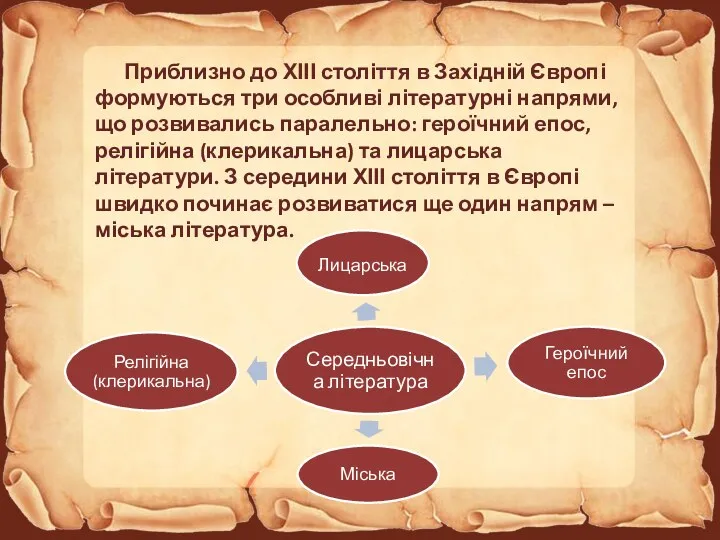 Приблизно до ХІІІ століття в Західній Європі формуються три особливі