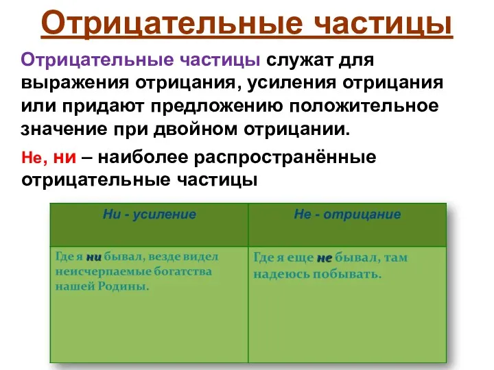 Отрицательные частицы Отрицательные частицы служат для выражения отрицания, усиления отрицания