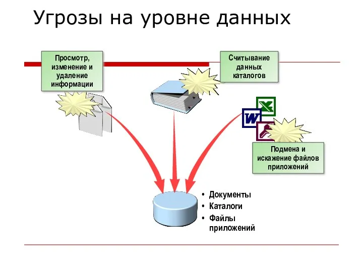 Документы Каталоги Файлы приложений Просмотр, изменение и удаление информации Считывание