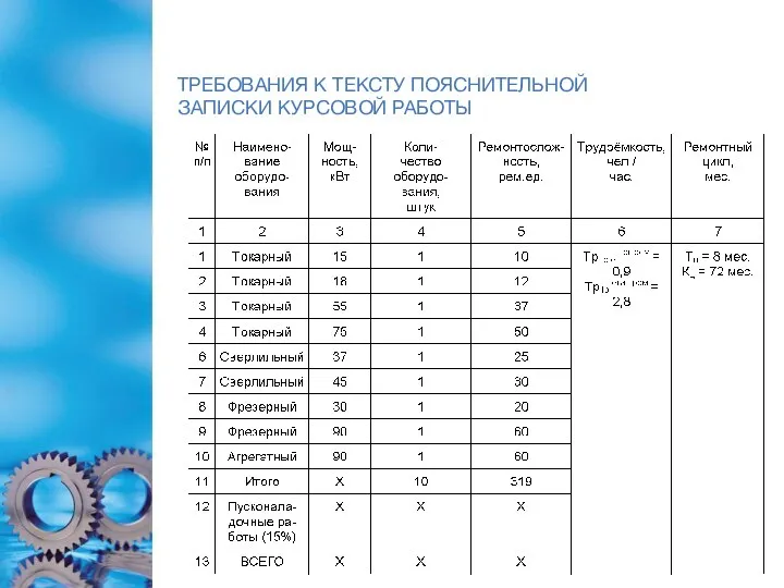 ТРЕБОВАНИЯ К ТЕКСТУ ПОЯСНИТЕЛЬНОЙ ЗАПИСКИ КУРСОВОЙ РАБОТЫ