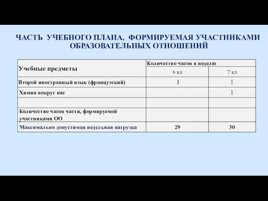 ЧАСТЬ УЧЕБНОГО ПЛАНА, ФОРМИРУЕМАЯ УЧАСТНИКАМИ ОБРАЗОВАТЕЛЬНЫХ ОТНОШЕНИЙ