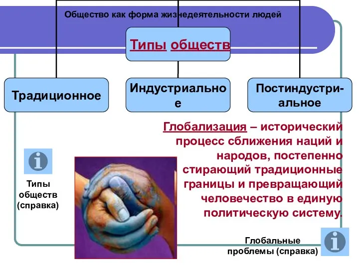 Общество как форма жизнедеятельности людей Глобализация – исторический процесс сближения