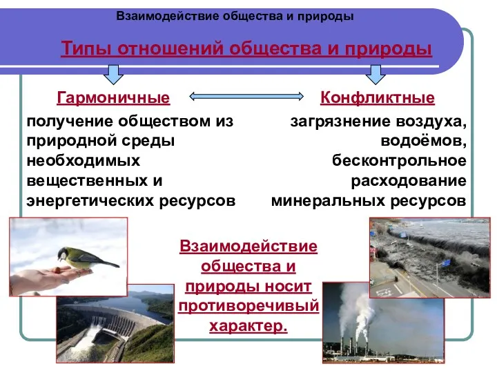 Взаимодействие общества и природы Типы отношений общества и природы Гармоничные