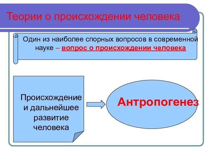 Теории о происхождении человека Один из наиболее спорных вопросов в