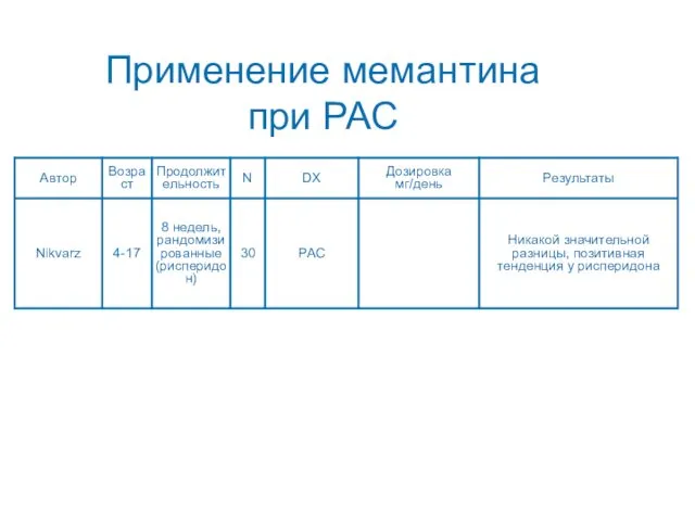 Применение мемантина при РАС