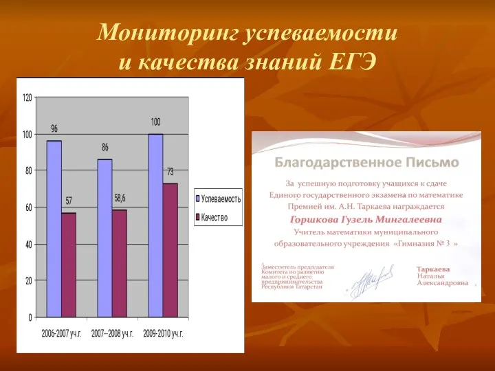 Мониторинг успеваемости и качества знаний ЕГЭ