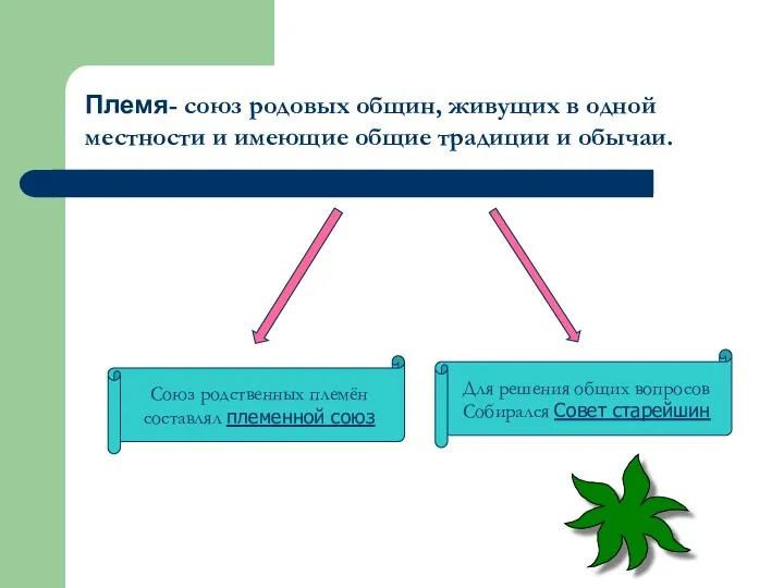 Для решения общих вопросов Собирался Совет старейшин Племя- союз родовых