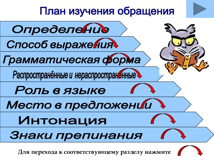 Определение План изучения обращения Для перехода к соответствующему разделу нажмите