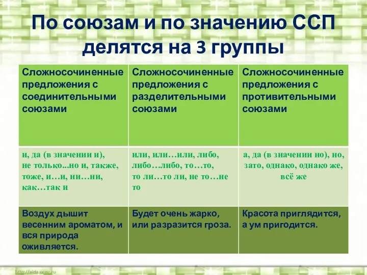 По союзам и по значению ССП делятся на 3 группы