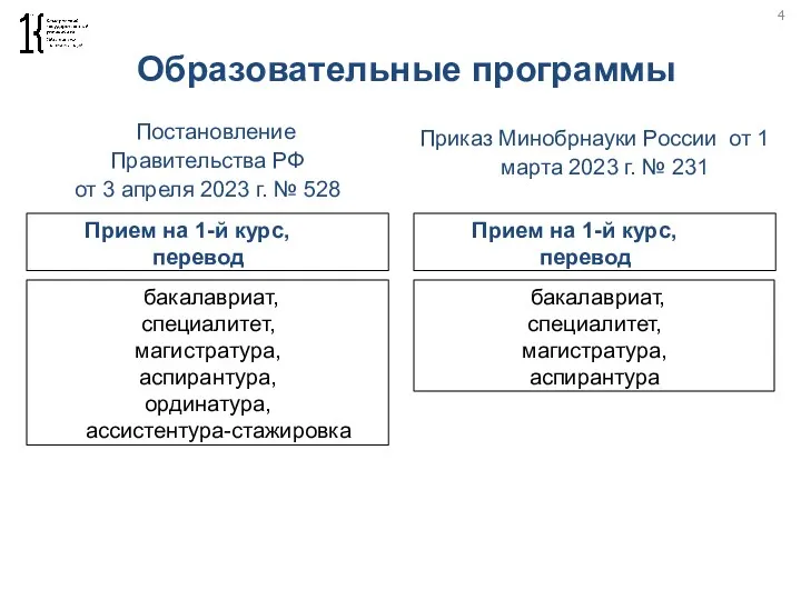 4 Образовательные программы Постановление Правительства РФ от 3 апреля 2023