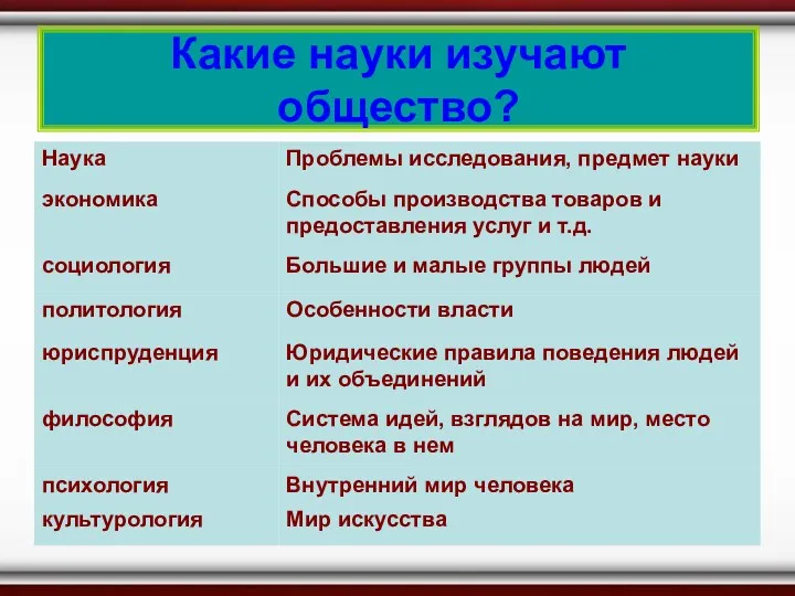 Какие науки изучают общество?