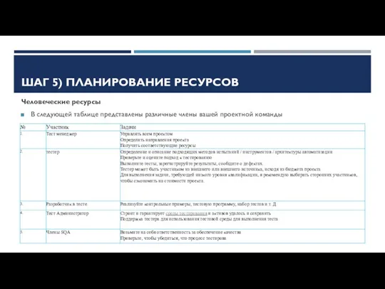 ШАГ 5) ПЛАНИРОВАНИЕ РЕСУРСОВ Человеческие ресурсы В следующей таблице представлены различные члены вашей проектной команды