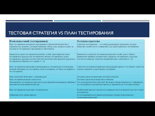 ТЕСТОВАЯ СТРАТЕГИЯ VS ПЛАН ТЕСТИРОВАНИЯ