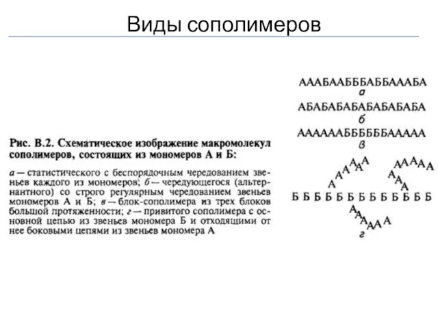 Виды сополимеров