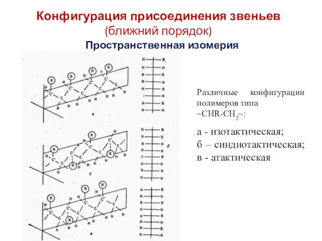 Конфигурация присоединения звеньев (ближний порядок) Пространственная изомерия Различные конфигурации полимеров типа ~СHR-CH2~: а