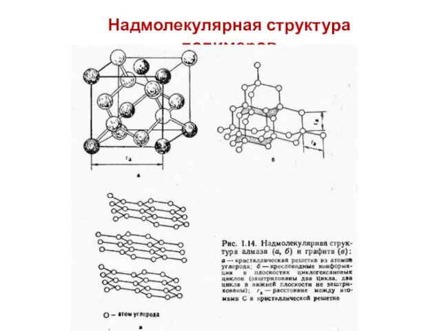 Надмолекулярная структура полимеров