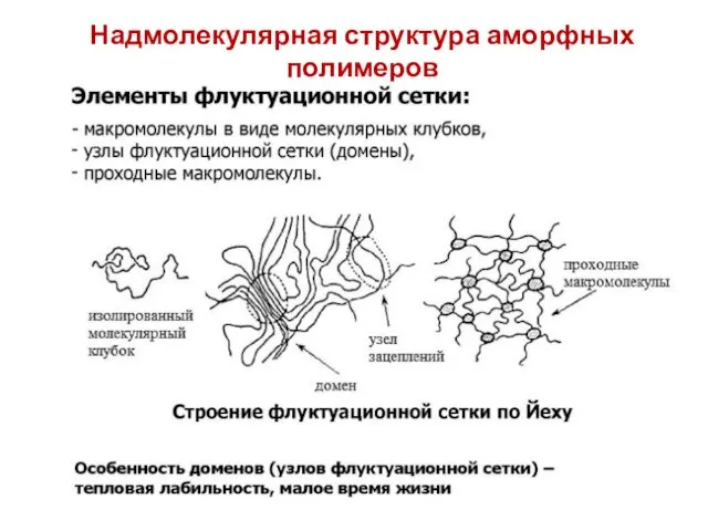 Надмолекулярная структура аморфных полимеров