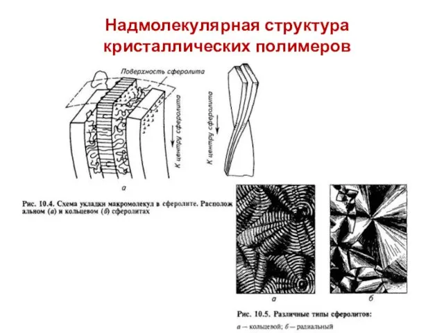 Надмолекулярная структура кристаллических полимеров