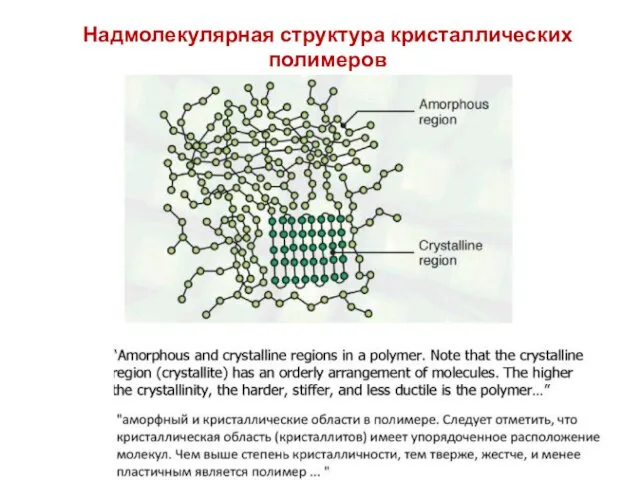 Надмолекулярная структура кристаллических полимеров