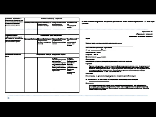 Приложение 32 к Правилам и условиям проведения аттестации педагогов Форма Выписка из протокола