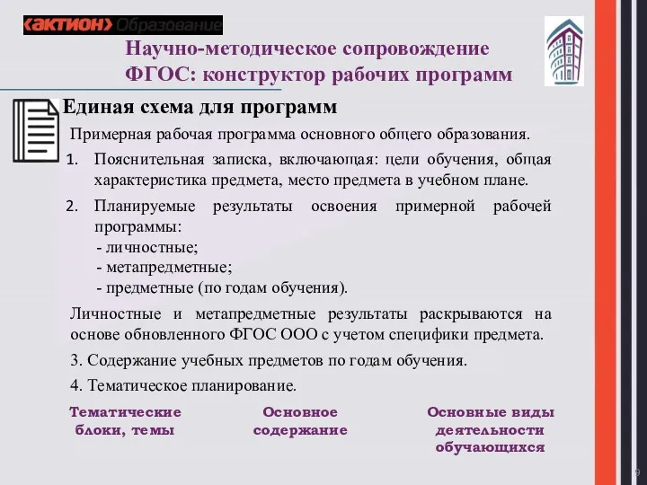 Научно-методическое сопровождение ФГОС: конструктор рабочих программ Примерная рабочая программа основного