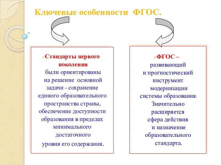 Ключевые особенности ФГОС. Стандарты первого поколения были ориентированы на решение