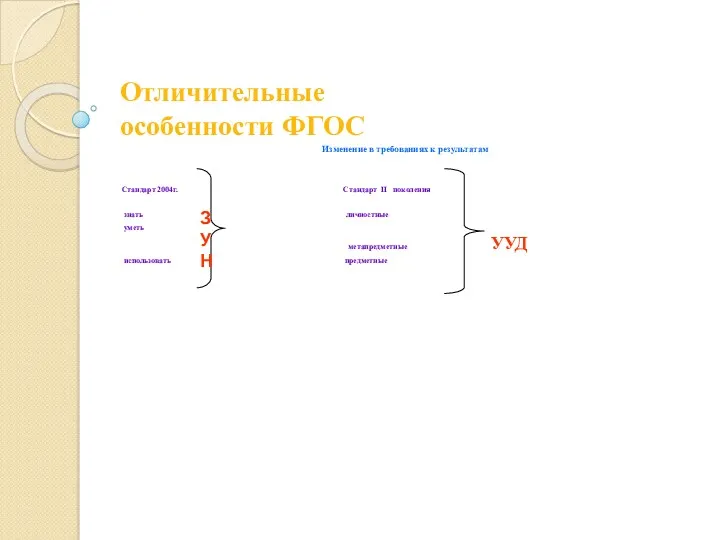 Отличительные особенности ФГОС Изменение в требованиях к результатам Стандарт 2004г.