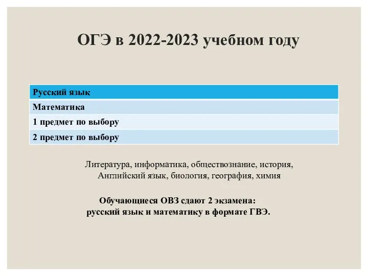 ОГЭ в 2022-2023 учебном году Обучающиеся ОВЗ сдают 2 экзамена: русский язык и