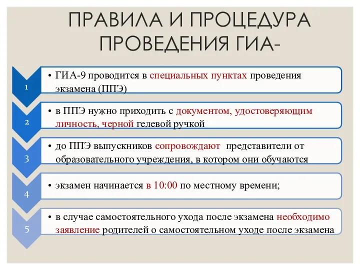 1 ГИА-9 проводится в специальных пунктах проведения экзамена (ППЭ) 2 в ППЭ нужно