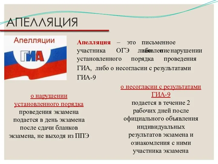 АПЕЛЛЯЦИЯ письменное заявление Апелляция участника – это ОГЭ либо о нарушении установленного порядка