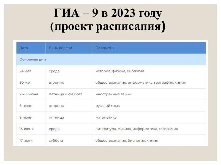 ГИА – 9 в 2023 году (проект расписания)