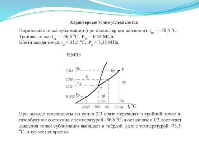 Нормальная точка сублимации (при атмосферном давлении): tнс = -78,5 0С.