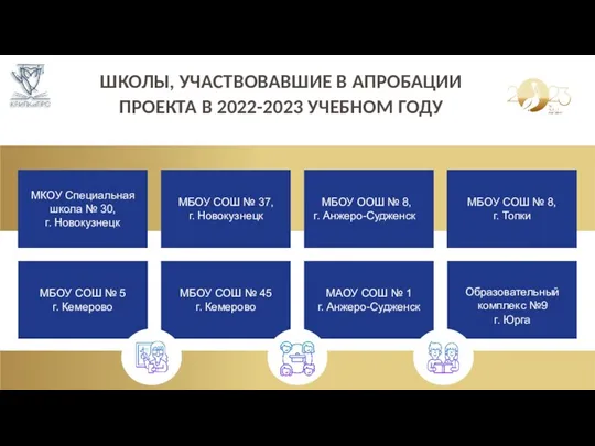 ШКОЛЫ, УЧАСТВОВАВШИЕ В АПРОБАЦИИ ПРОЕКТА В 2022-2023 УЧЕБНОМ ГОДУ МКОУ