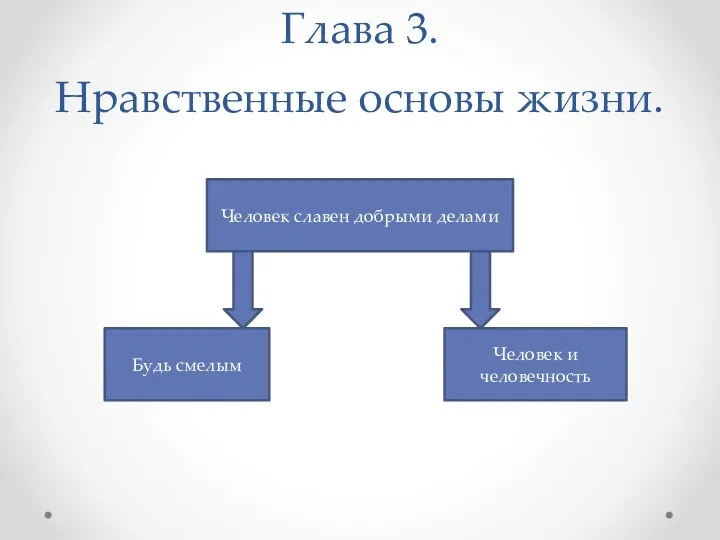 Глава 3. Нравственные основы жизни. Человек славен добрыми делами Будь смелым Человек и человечность