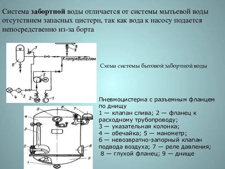 Схема системы бытовой забортной воды Пневмоцистерна с разъемным фланцем по днищу 1 —