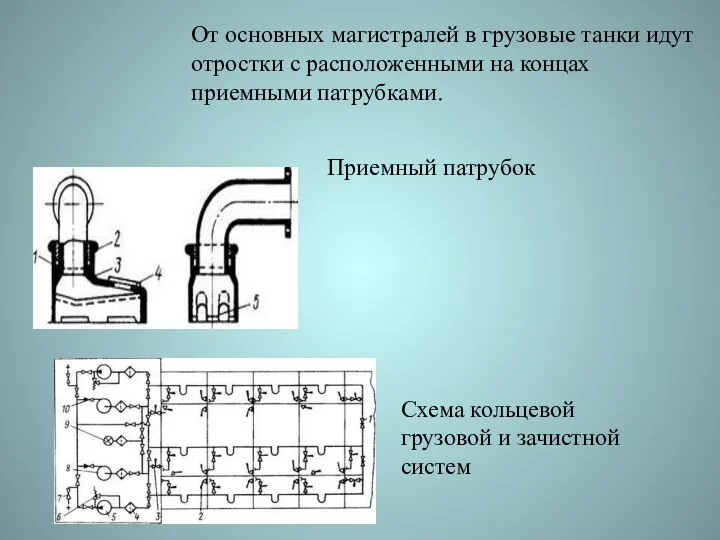 Схема кольцевой грузовой и зачистной систем Приемный патрубок От основных магистралей в грузовые