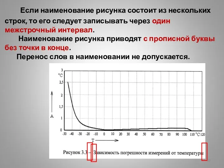 Если наименование рисунка состоит из нескольких строк, то его следует записывать через один