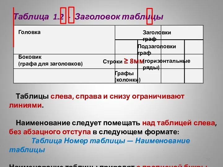 Таблицы слева, справа и снизу ограничивают линиями. Наименование следует помещать над таблицей слева,