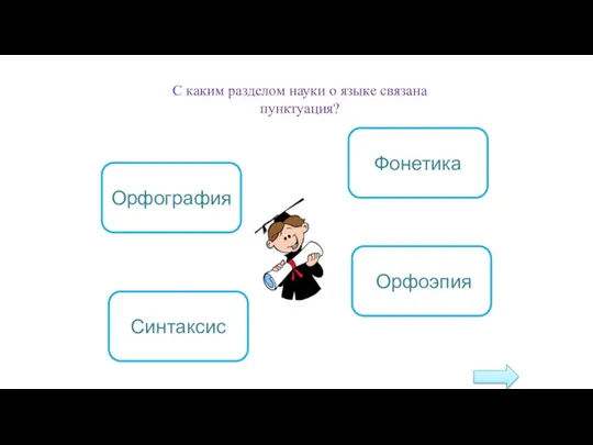 Орфография Фонетика Синтаксис Орфоэпия С каким разделом науки о языке связана пунктуация?